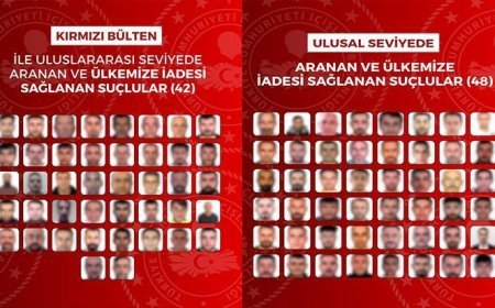 90 firari suçlu yurt dışında yakalanıp Türkiye'ye getirildi